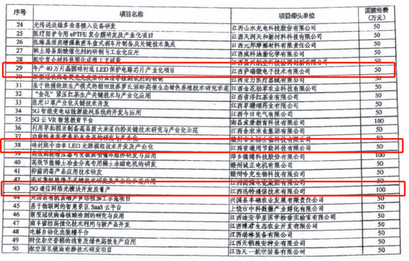 米兰(milan)中国官方微40万片晶圆硅衬底LED保护电路芯片项目列为科技部重点专项